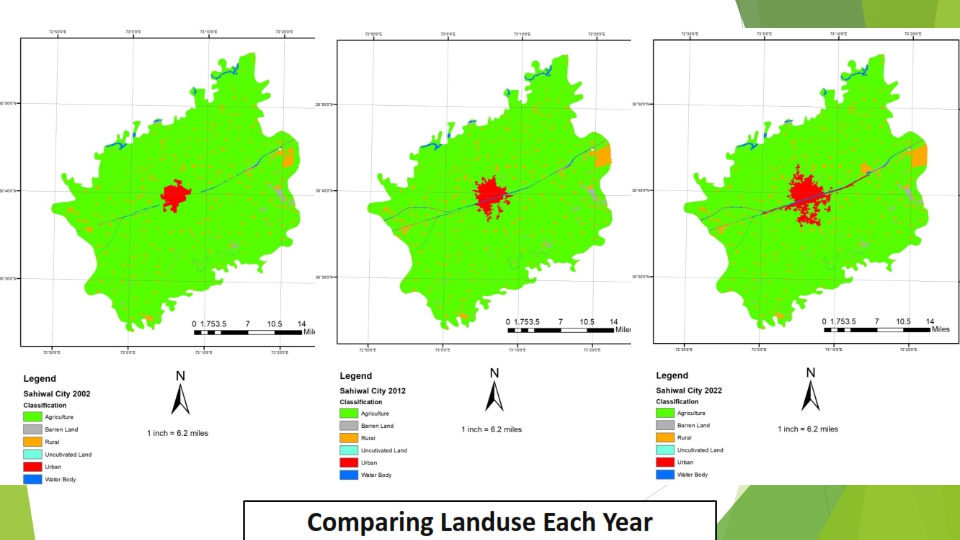 LULC and Predicted Landuse — Sahiwal City